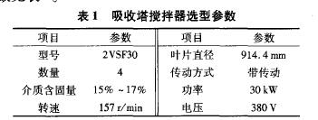 電廠德國KSB脫硫泵技術參數(shù) 電廠德國KSB脫硫泵技術參數(shù)