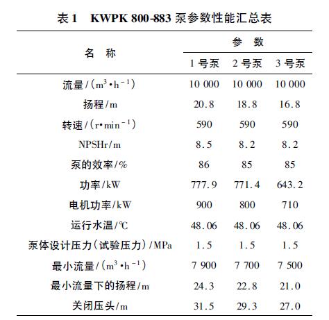 電廠德國KSB脫硫泵技術參數(shù) 電廠德國KSB脫硫泵技術參數(shù)